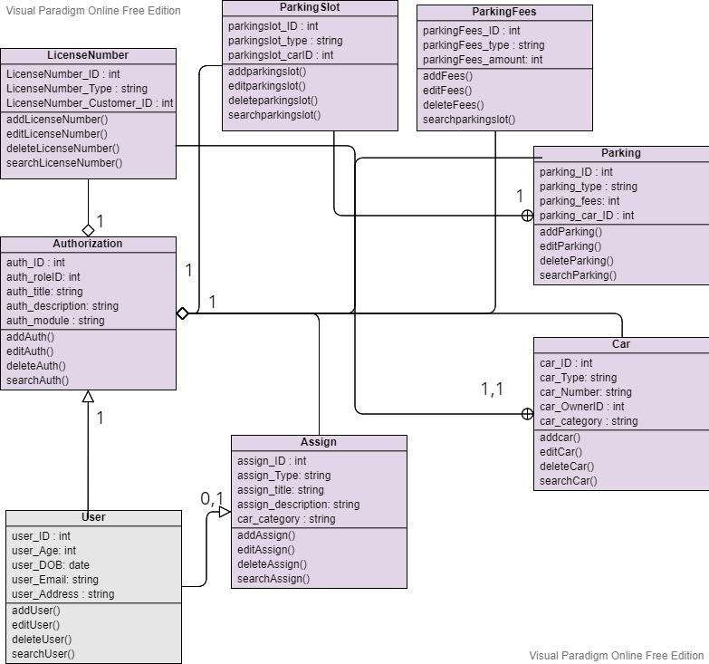 Solved Draw System Architecture Diagram for | Chegg.com