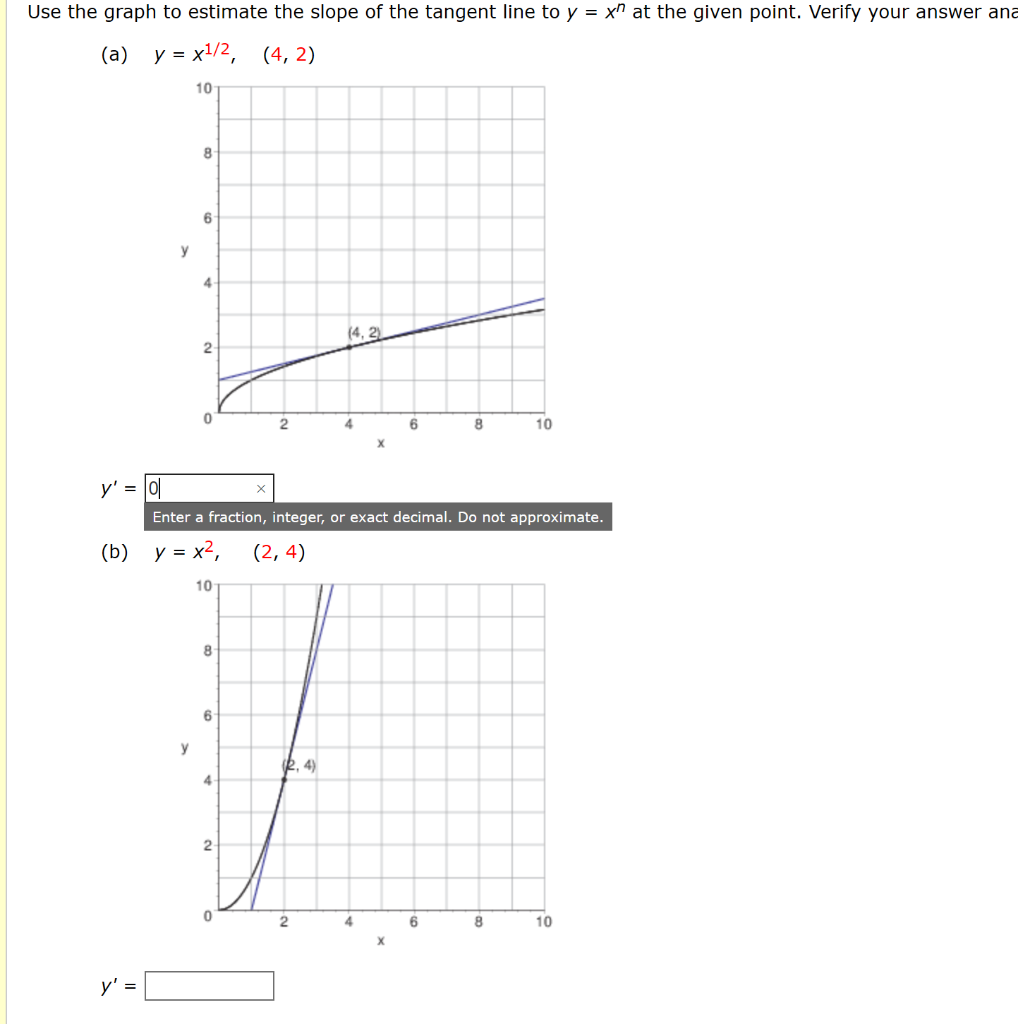 Solved Use The Graph To Estimate The Slope Of The Tangent Chegg Com