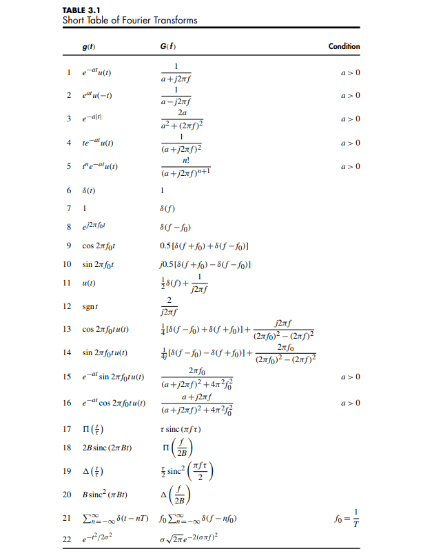 Solved 3.3-7 The signals in Fig. P3.3-7 are modulated | Chegg.com