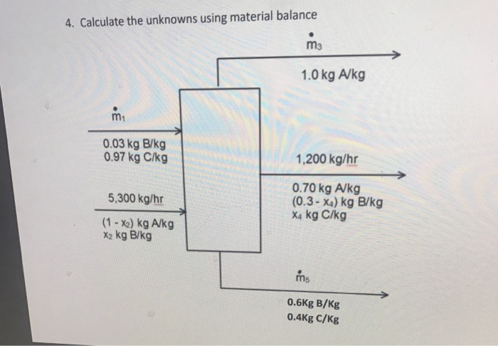 Solved 4. Calculate the unknowns using material balance m3 | Chegg.com