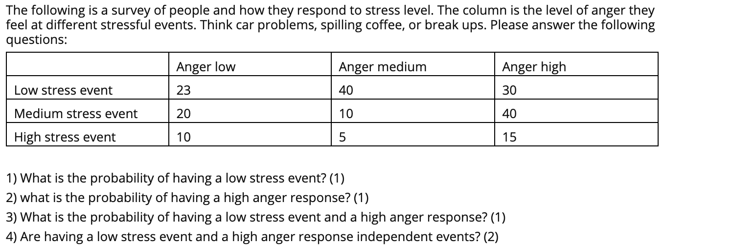 Solved The following is a survey of people and how they | Chegg.com