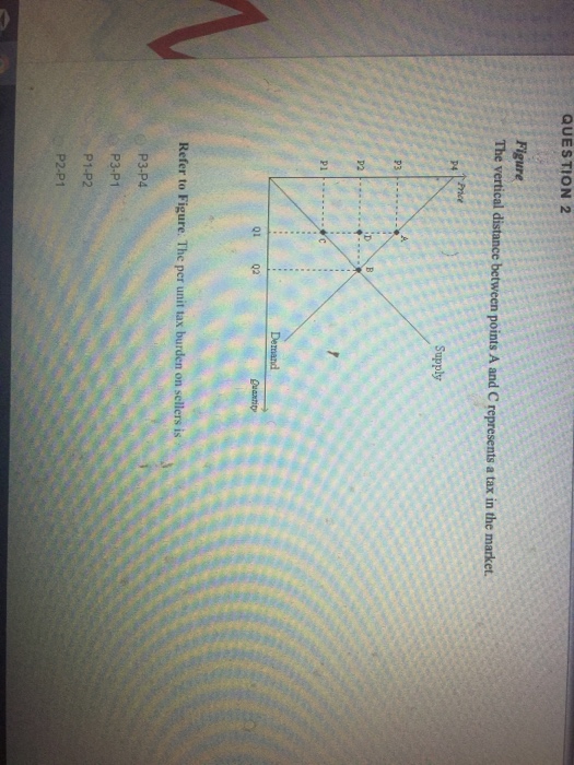 Solved QUESTION 2 Figure between points A and C represents a | Chegg.com