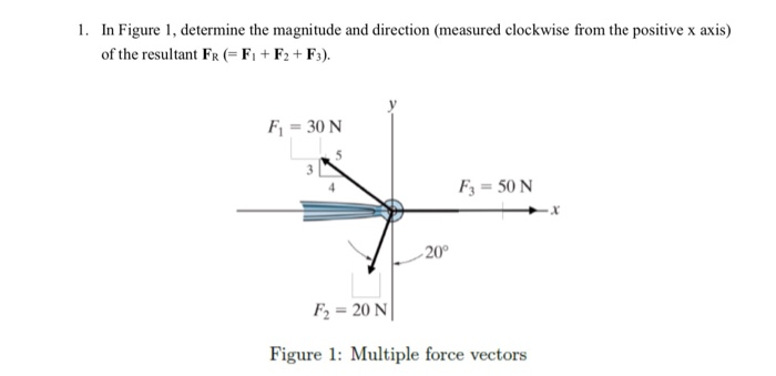 Solved In Figure 1, determine the magnitude and direction | Chegg.com