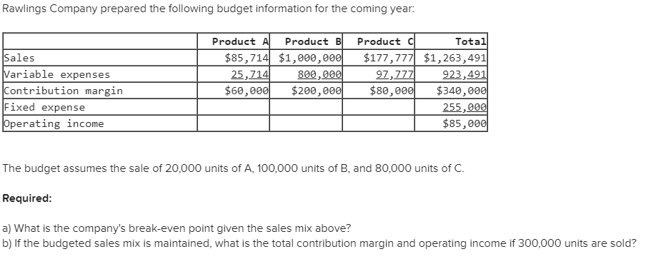 Solved Rawlings Company prepared the following budget | Chegg.com