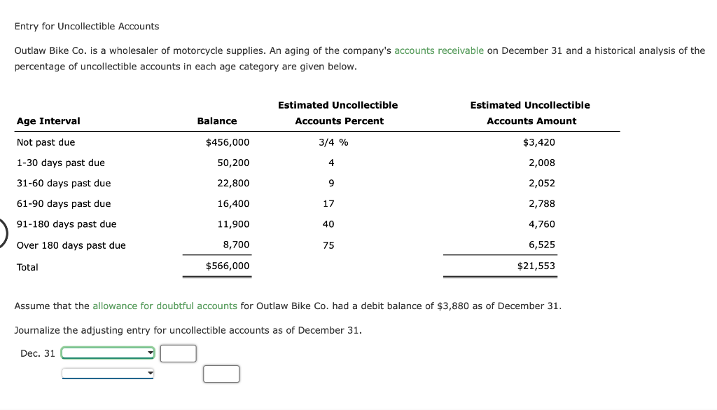 solved-entry-for-uncollectible-accounts-outlaw-bike-co-is-a-chegg