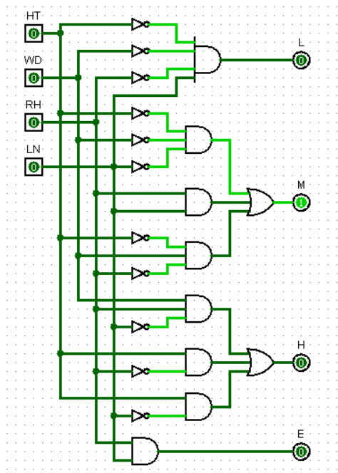 Describe your circuit using a Verilog dataflow | Chegg.com