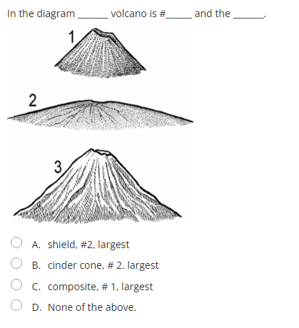 volcano drawing and labels