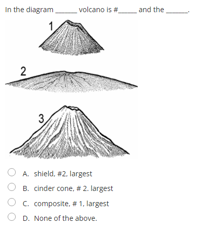 cinder cone eruption