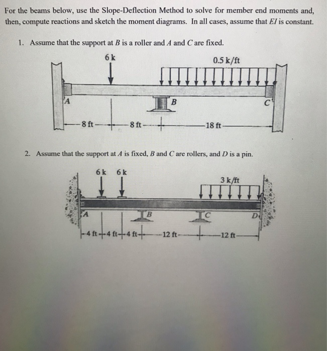 Solved For The Beams Below, Use The Slope-Deflection Method | Chegg.com