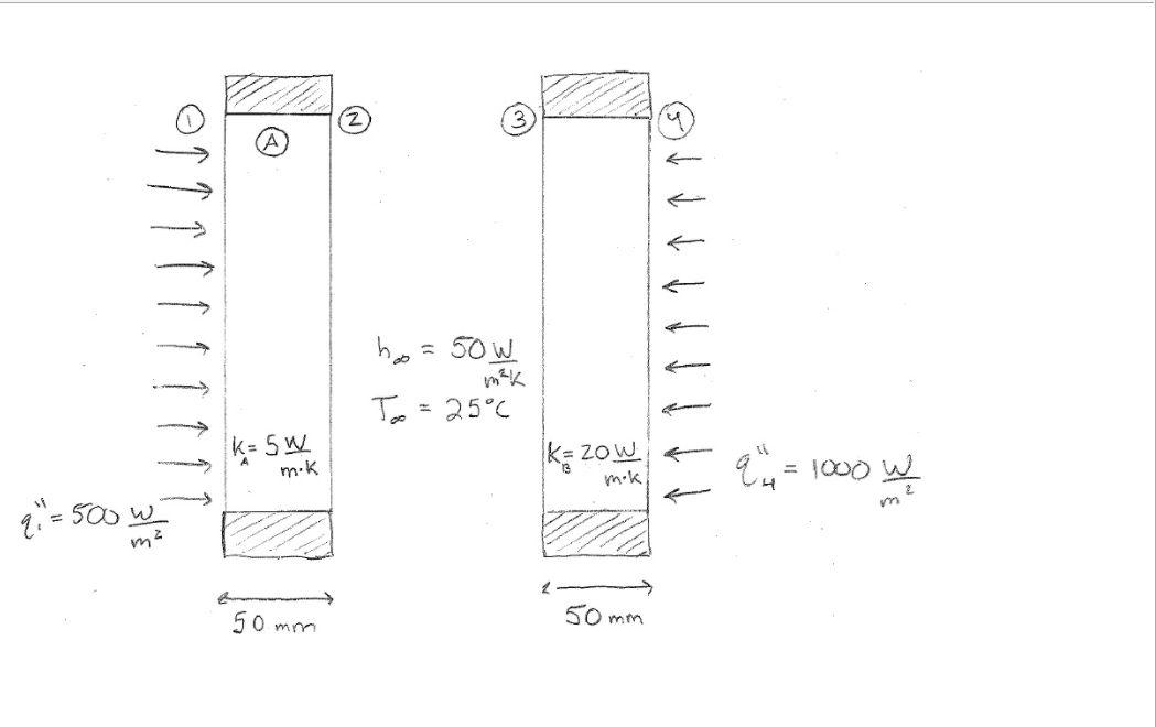 solved-a-what-is-the-hottest-surface-temperature-put-chegg