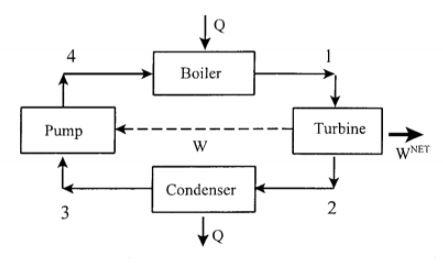 Solved A closed loop steam cycle has been proposed to Chegg