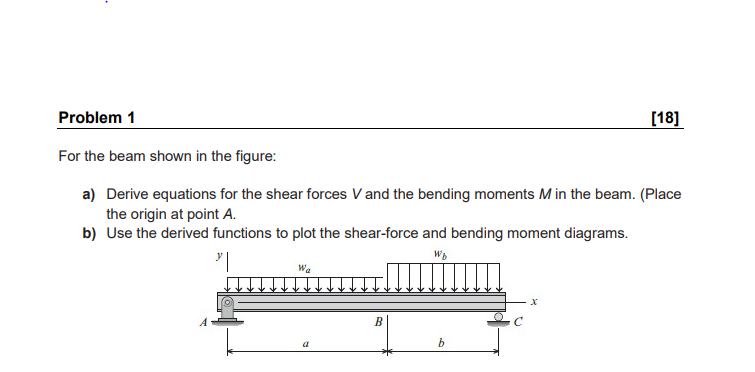 Solved Problem 1 [18] For the beam shown in the figure: a) | Chegg.com