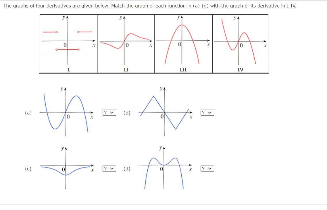 Solved The graphs of four derivatives are given below. Match | Chegg.com
