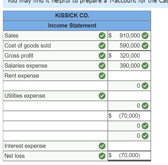 Solved Following are the transactions and adjustments that | Chegg.com