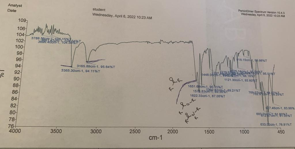 Solved Using the IR spectrum below (benzamide), Answer | Chegg.com