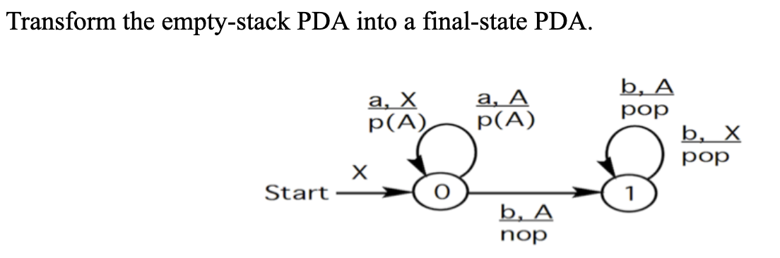 Solved Transform The Empty-stack PDA Into A Final-state PDA. | Chegg.com