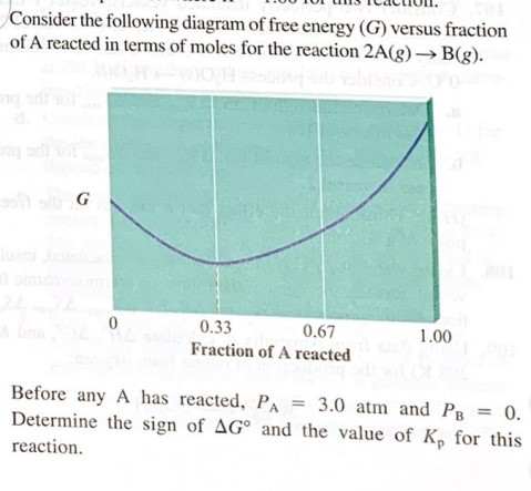 Solved Consider the following diagram of free energy (G) | Chegg.com