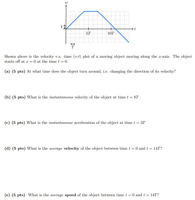 Solved Shown above is the velocity v.s. time (v-t) plot of a | Chegg.com