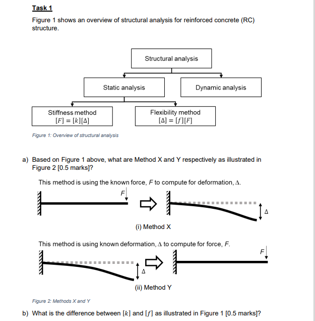Solved Task 1 Figure 1 shows an overview of structural | Chegg.com