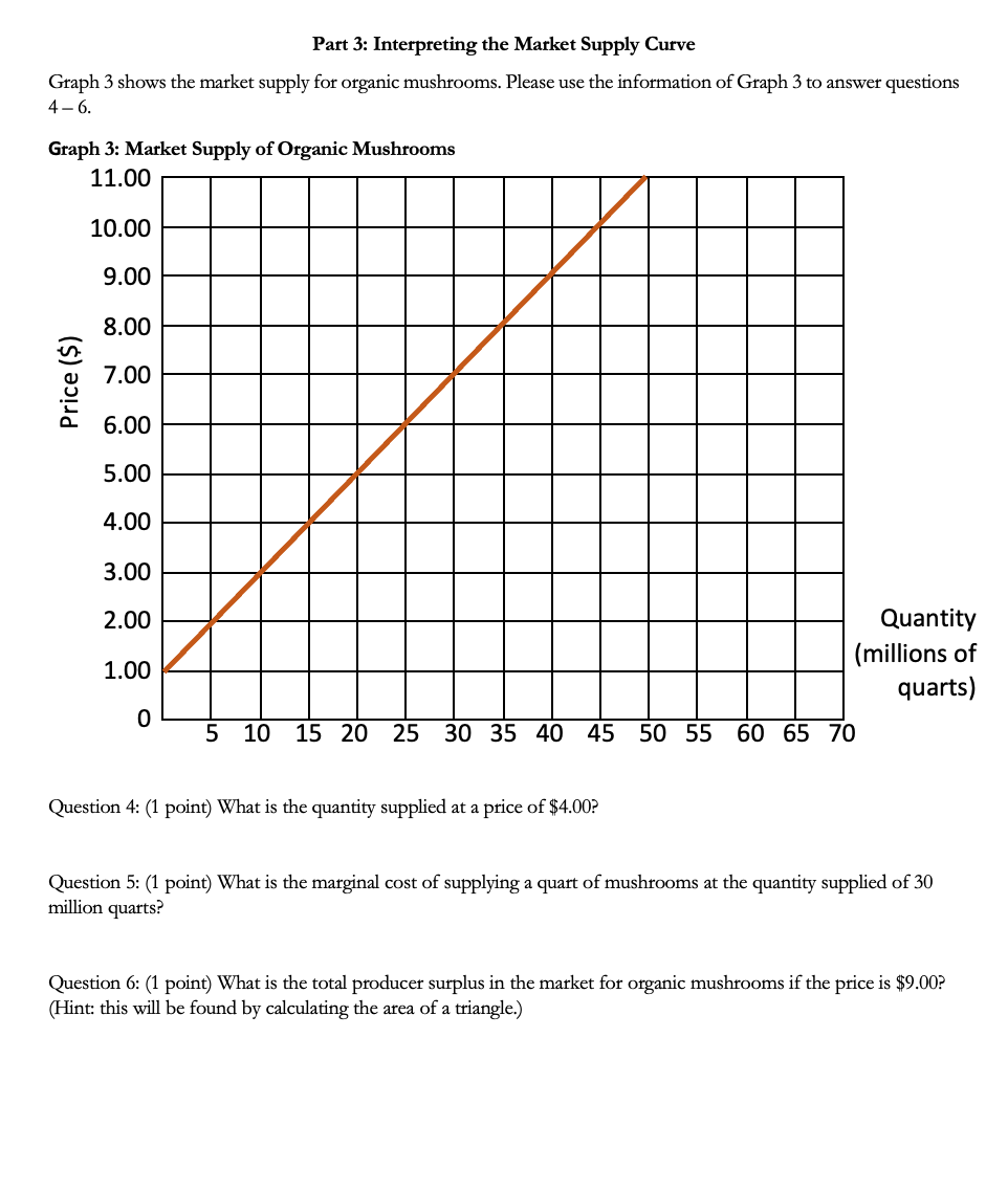 Solved Part 3: Interpreting the Market Supply Curve Graph 3 | Chegg.com