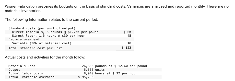 Wisner Fabrication prepares its budgets on the basis of standard costs. Variances are analyzed and reported monthly. There ar