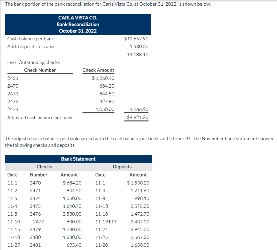 Bank Reconciliation – Property Vista Support