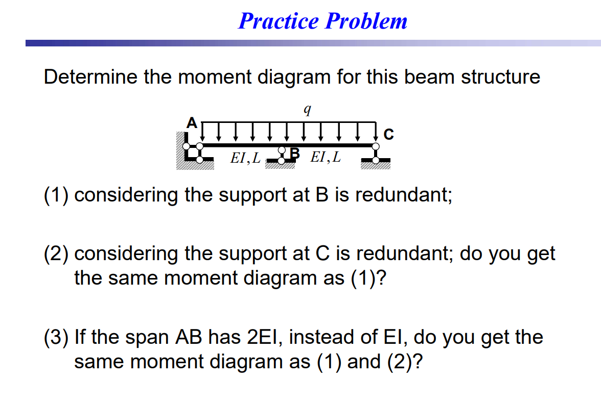 Solved Practice Problem Determine the moment diagram for | Chegg.com