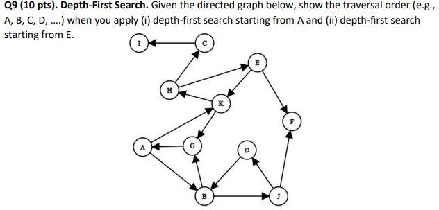Solved Q9 (10 pts). Depth-First Search. Given the directed | Chegg.com