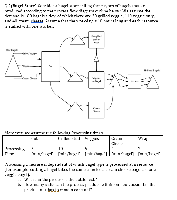 solved-q2-bagel-store-consider-a-bagel-store-selling-three-chegg