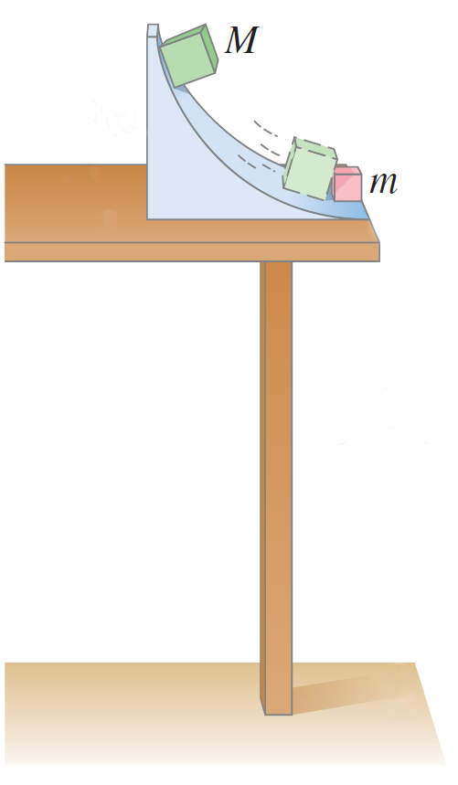 Solved In a physics lab, a cube slides down a frictionless | Chegg.com