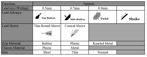 mechanical pencil lead size chart