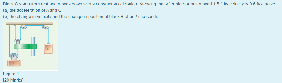 Solved Block C starts from rest and moves down with a | Chegg.com