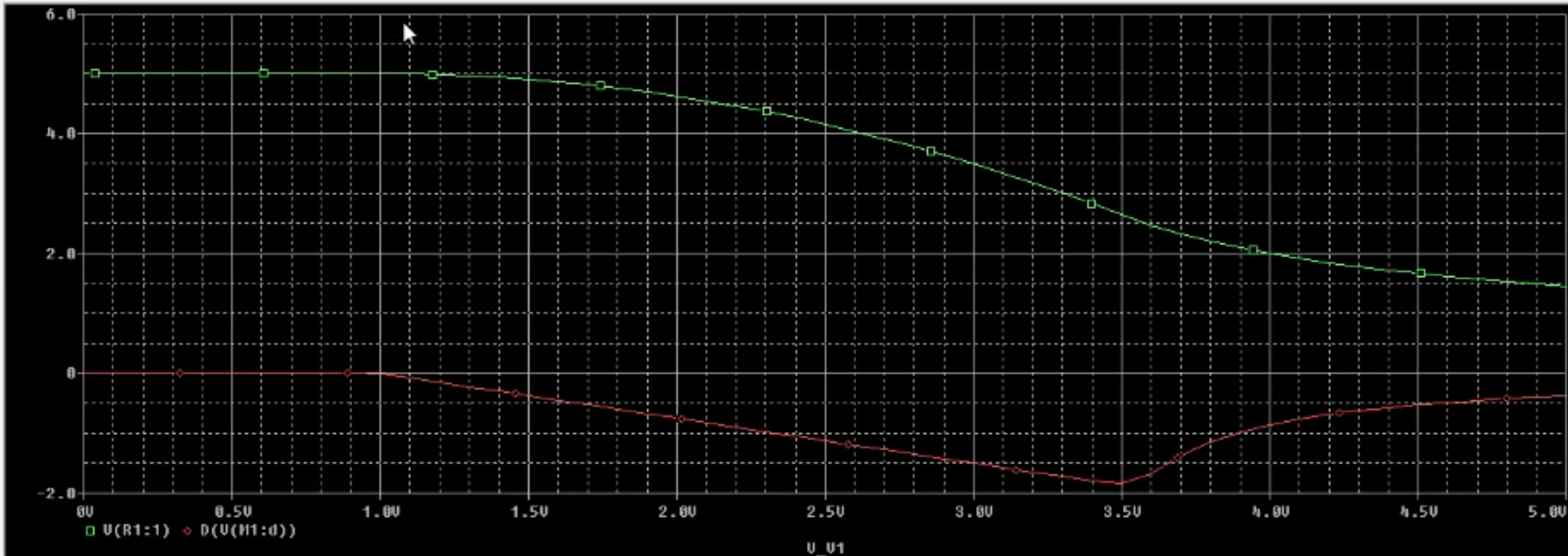 An NMOS inverter with resistive load is given in Fig. | Chegg.com