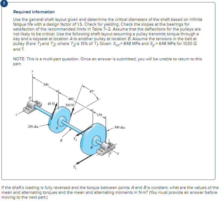 Solved Part AIf the shaft’s loading is fully reversed and