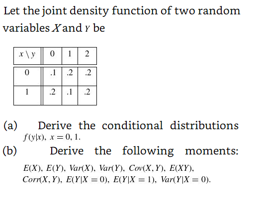 Solved Let the joint density function of two random | Chegg.com