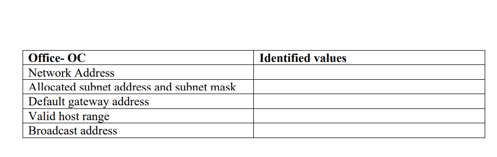 \begin{tabular}{|l|l|}
\hline Office- OC & Identified values \\
\hline Network Address & \\
\hline Allocated subnet address a