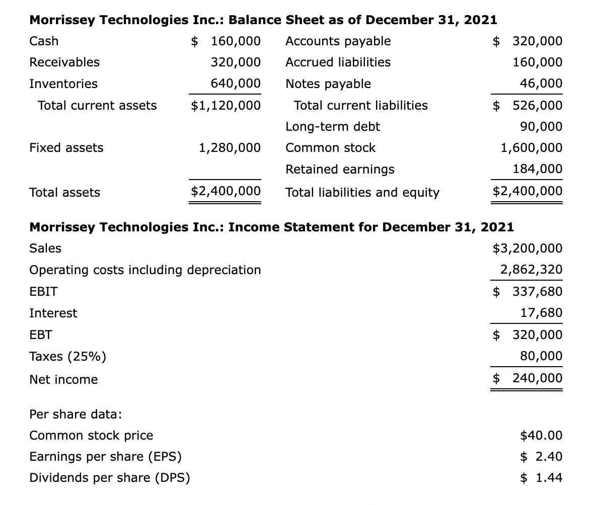 Morrissey Technologies Inc.: Income Statement for | Chegg.com