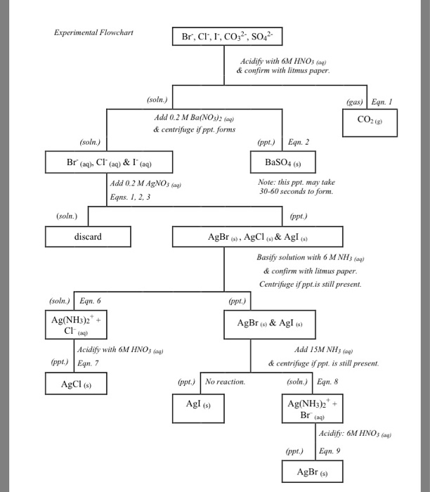 Solved handout for their initial concentralions. 4. 5 pts