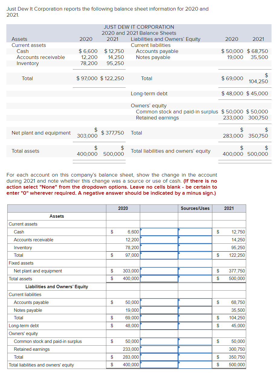 Solved Just Dew It Corporation reports the following balance | Chegg.com