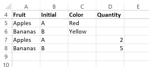 A 4 Fruit Initial Color Quantity 5 Apples 6 Bananas 7 Apples Red Yellow B A 8 Bananas B 10