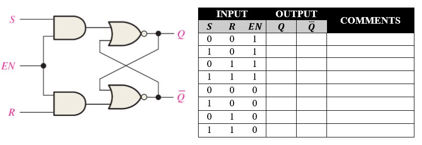 Solved Fill the following truth tables for the gated S-R | Chegg.com