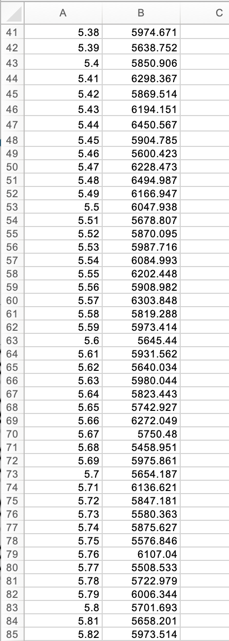 Solved Hi! I need some guidance on how to perform the | Chegg.com