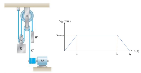 Solved The elevator E shown in the figure moves upwards | Chegg.com