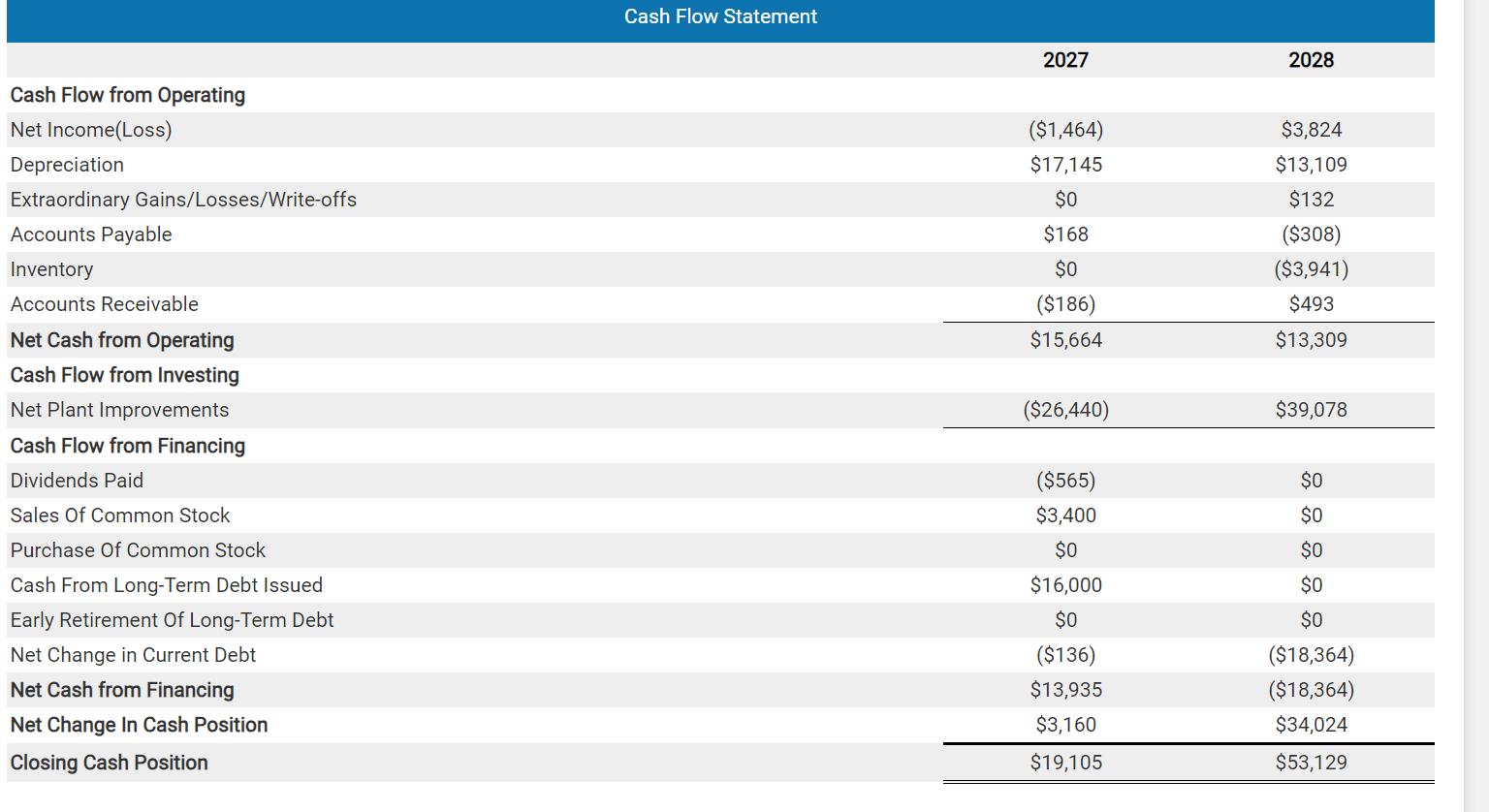 What is the Cost of Goods Sold in this period? Can | Chegg.com