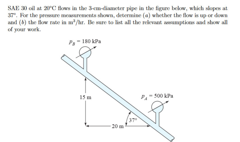 SAE 30 oil at \( 20^{\circ} \mathrm{C} \) flows in the 3-cm-diameter pipe in the figure below, which slopes at \( 37^{\circ} 