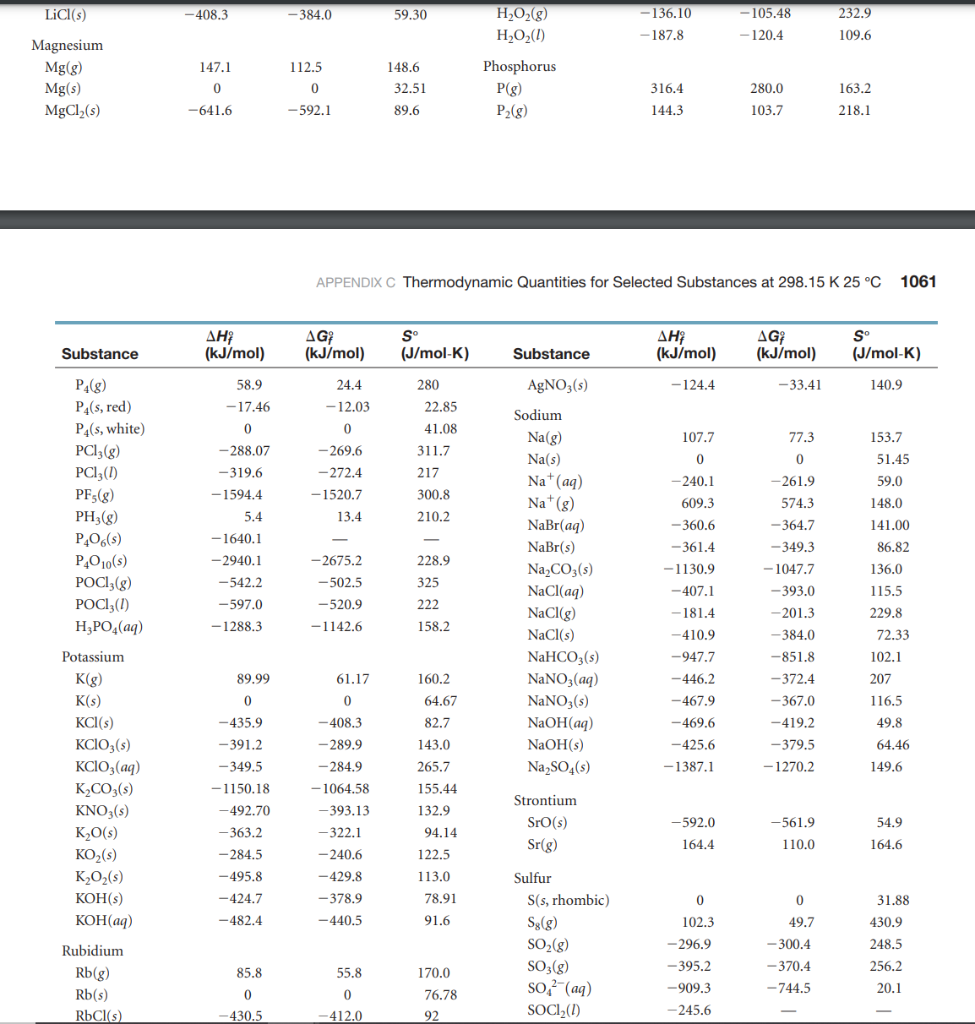 Solved Using values from Appendix C of your textbook, | Chegg.com