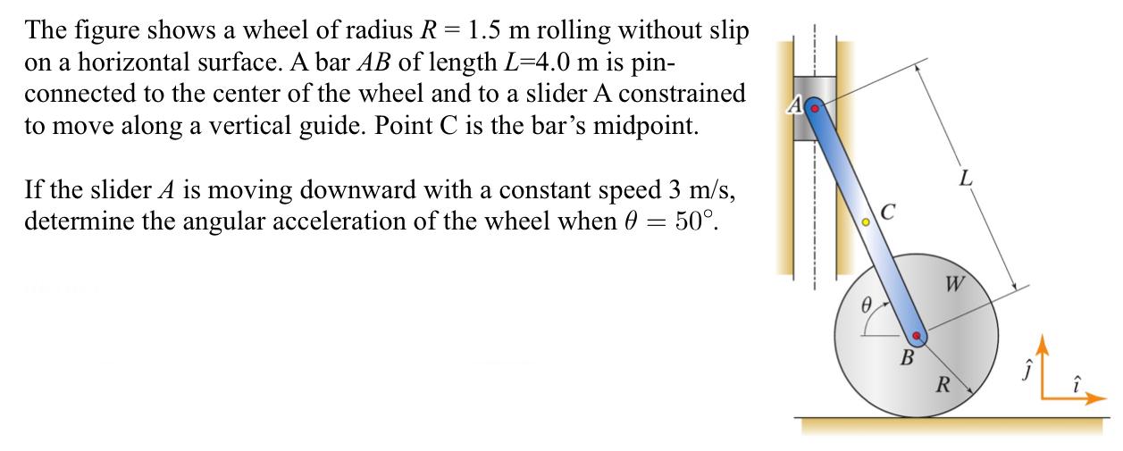 Solved The figure shows a wheel of radius R 1.5 m rolling | Chegg.com