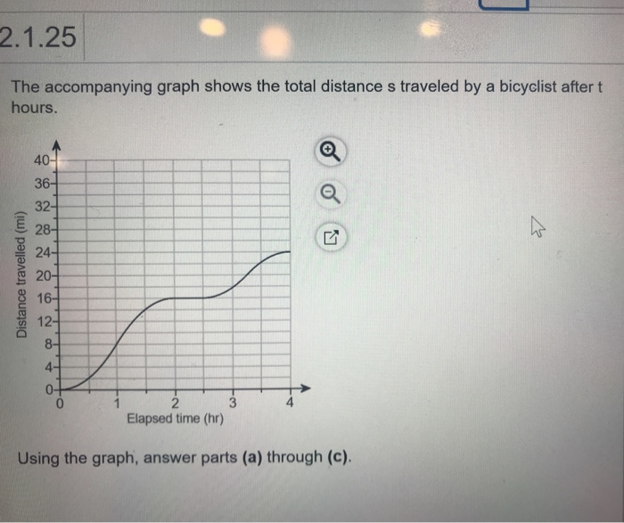 Solved 2.1.25 The accompanying graph shows the total | Chegg.com