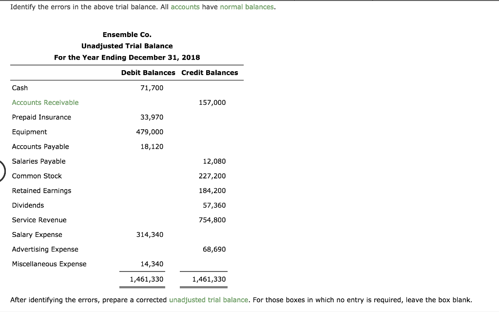solved-identify-the-errors-in-the-above-trial-balance-all-chegg