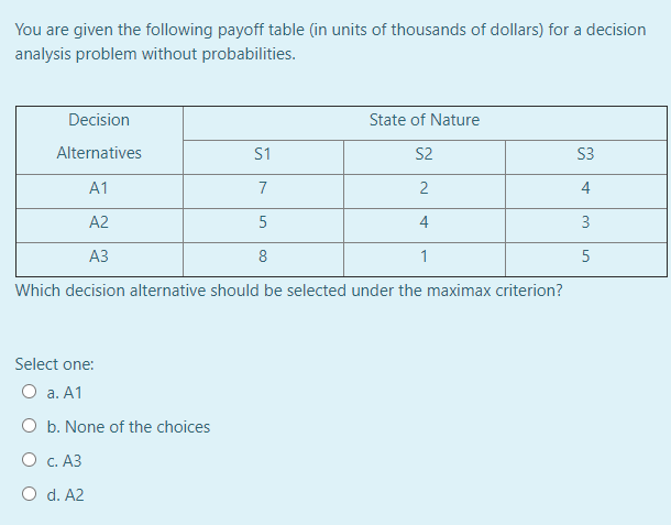 Solved You are given the following payoff table (in units of | Chegg.com